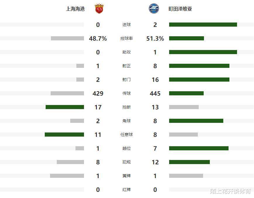 调整团队状态的会议纪要 调整团队状态的会议纪要