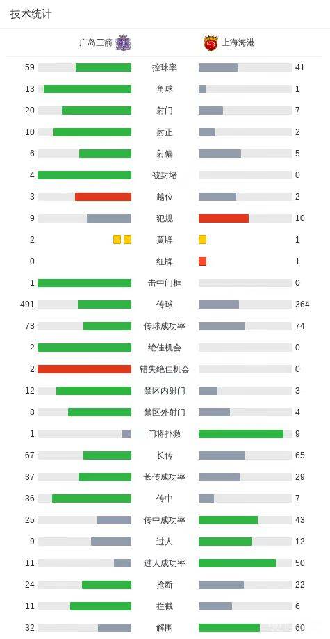 调整团队状态的会议纪要 调整团队状态的会议纪要